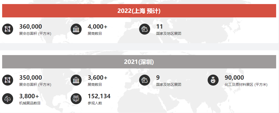 1635992416495882.png 展會規(guī)模.png