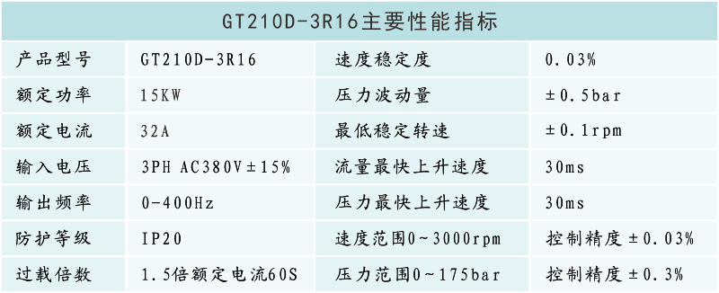 GT210D-3R16性能參數(shù).png