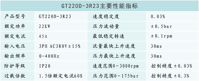 GT220D-3R23性能參數(shù).png