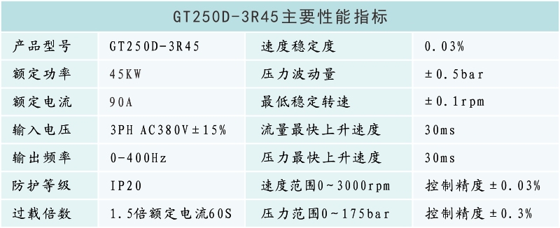 GT250D-3R45性能參數(shù).png