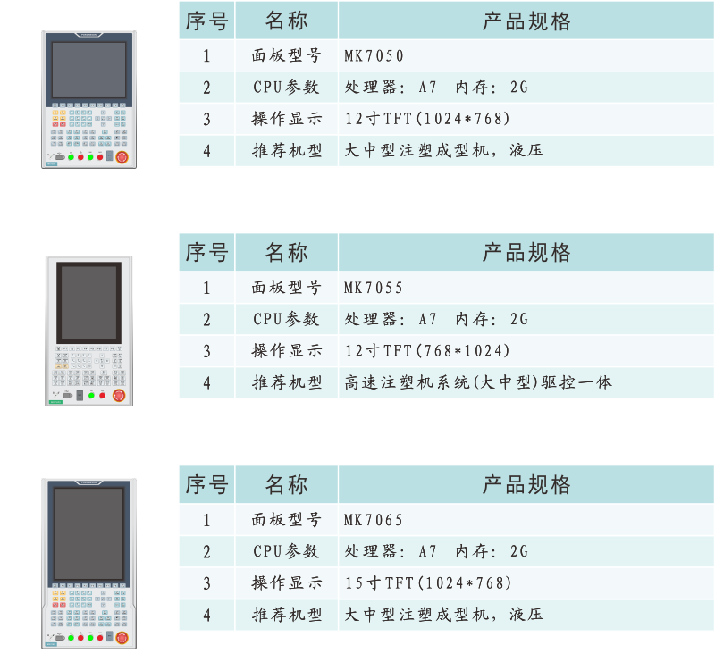 GM230 250產(chǎn)品信息.png