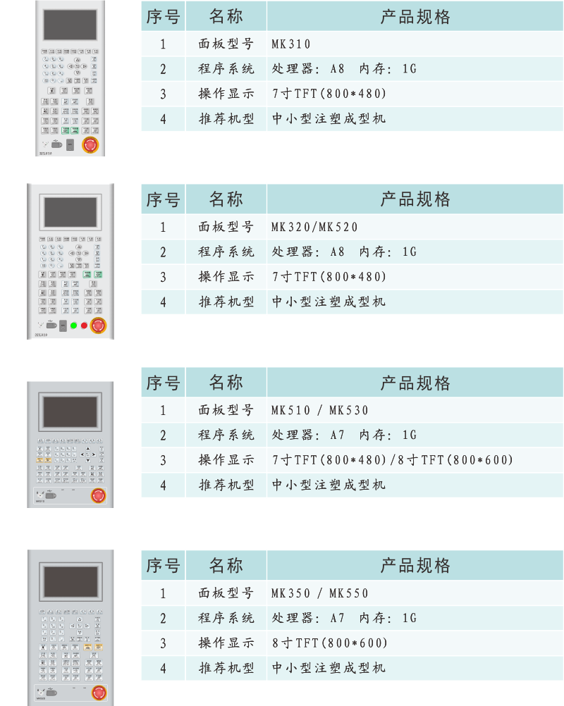 MC300 MC600 MC800產(chǎn)品信息.png