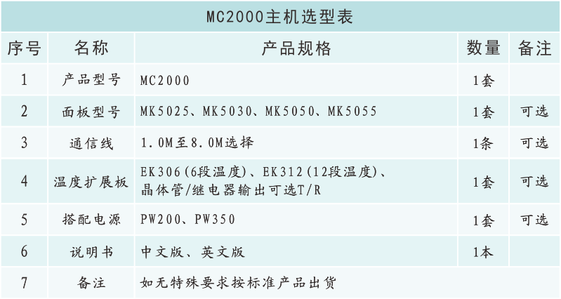 MC2000選型表.png