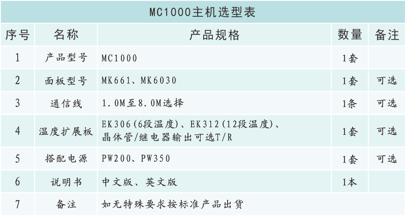 MC1000選型表.png