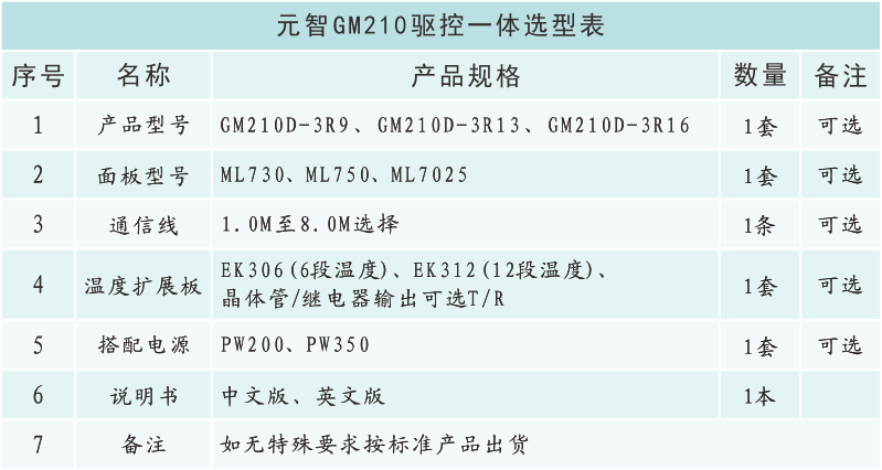 GM210選型表.png