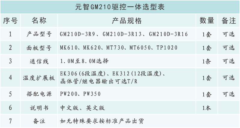 GM210選型表.png