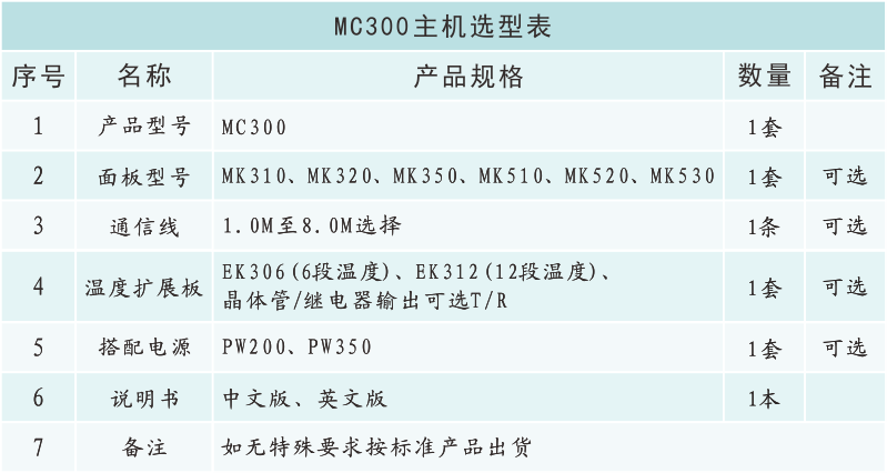 MC300選型表.png