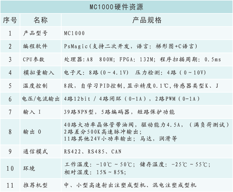 MC1000硬資源件.png