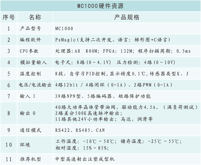 MC1000硬件資源.png