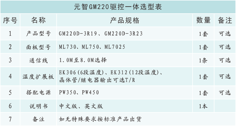 GM220選型表.png